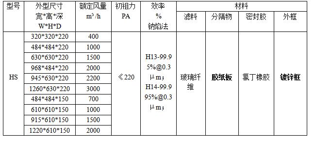 紙隔板高效過濾器規(guī)格、型號參數(shù)