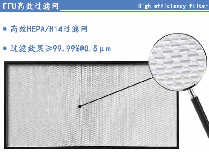 FFU高效過濾網(wǎng)過濾等級可選H13、H14