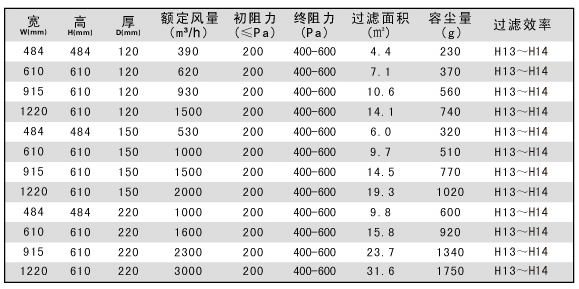 鋁隔板高效過濾器規(guī)格型號(hào)參數(shù)