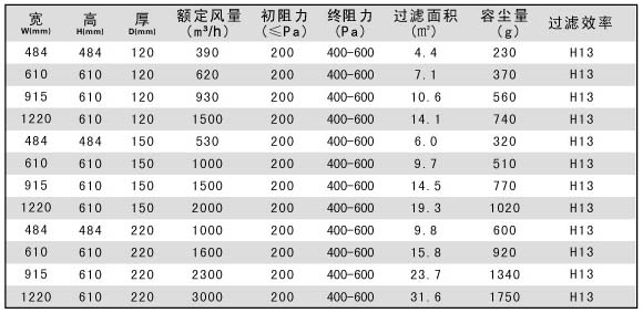 木框紙隔板高效過(guò)濾器規(guī)格尺寸