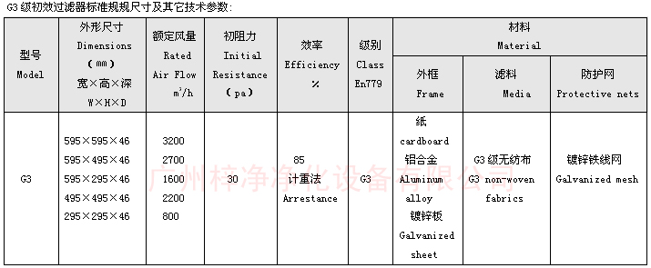 一次性紙框初效過濾器規(guī)格尺寸