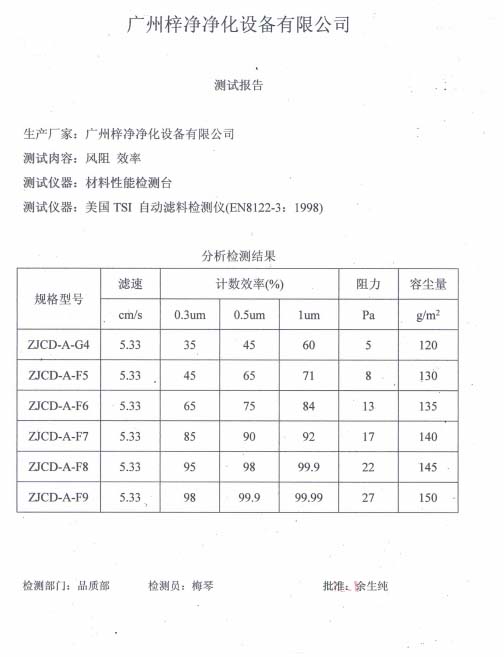 初中效過濾器濾料測試報告